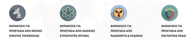θωρακίσεις ακτινοβολίας