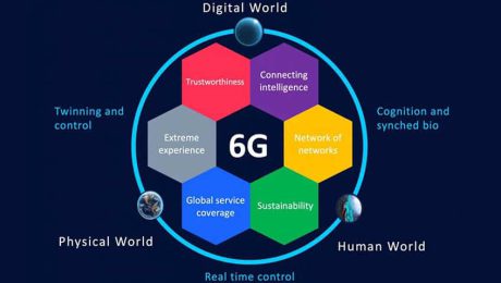 6G Δίκτυο κινητής τηλεφωνίας 5g - 6G