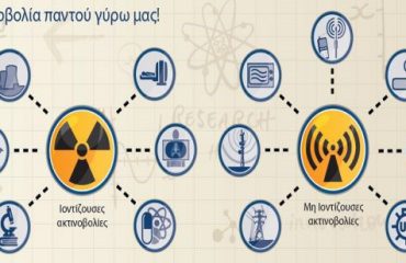 η ηλεκτρομαγνητική ακτινοβολία γύρω μας